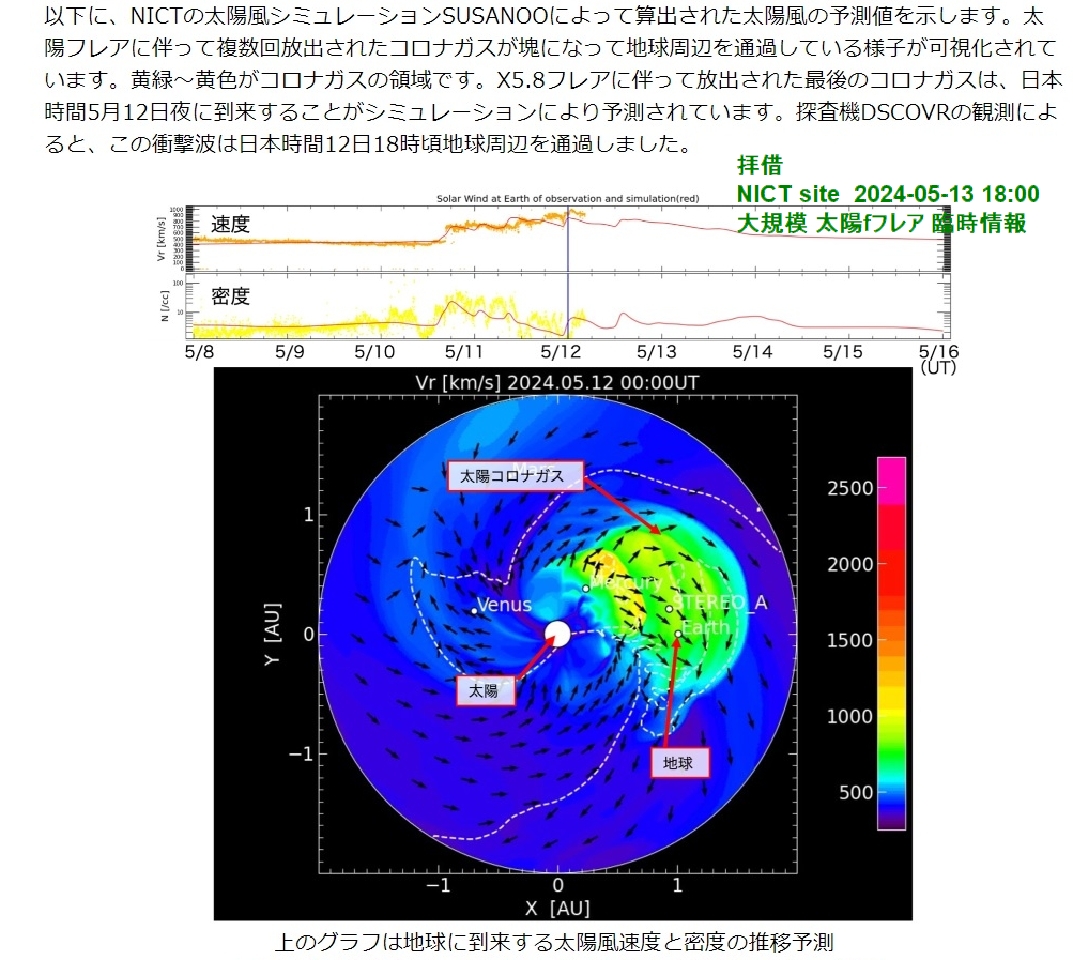 2024 May CME